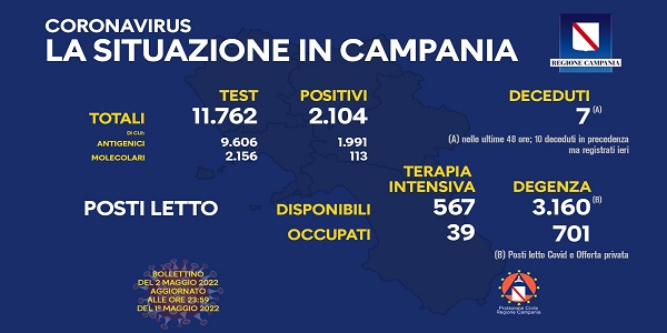 Campania, Coronavirus: oggi esaminati 11.762 tamponi, 2.104 i positivi