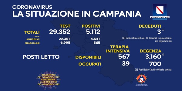 Campania, Coronavirus: oggi esaminati 29.352 tamponi, 5.112 i positivi